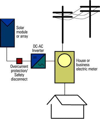 diagram Uis2