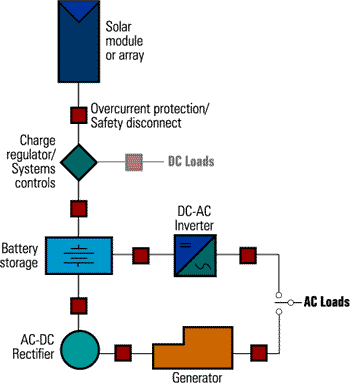 diagrams Pv1